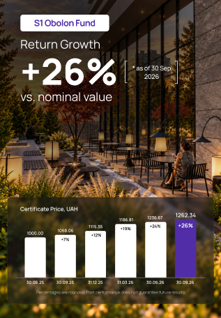 S1 Obolon REIT results for September: +18.5% growth in UAH and +9.1% in USD annually