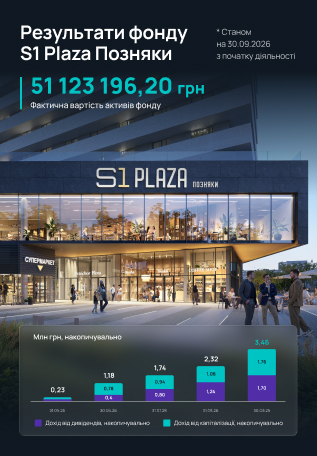 S1 Plaza Позняки: результати роботи фонду у вересні